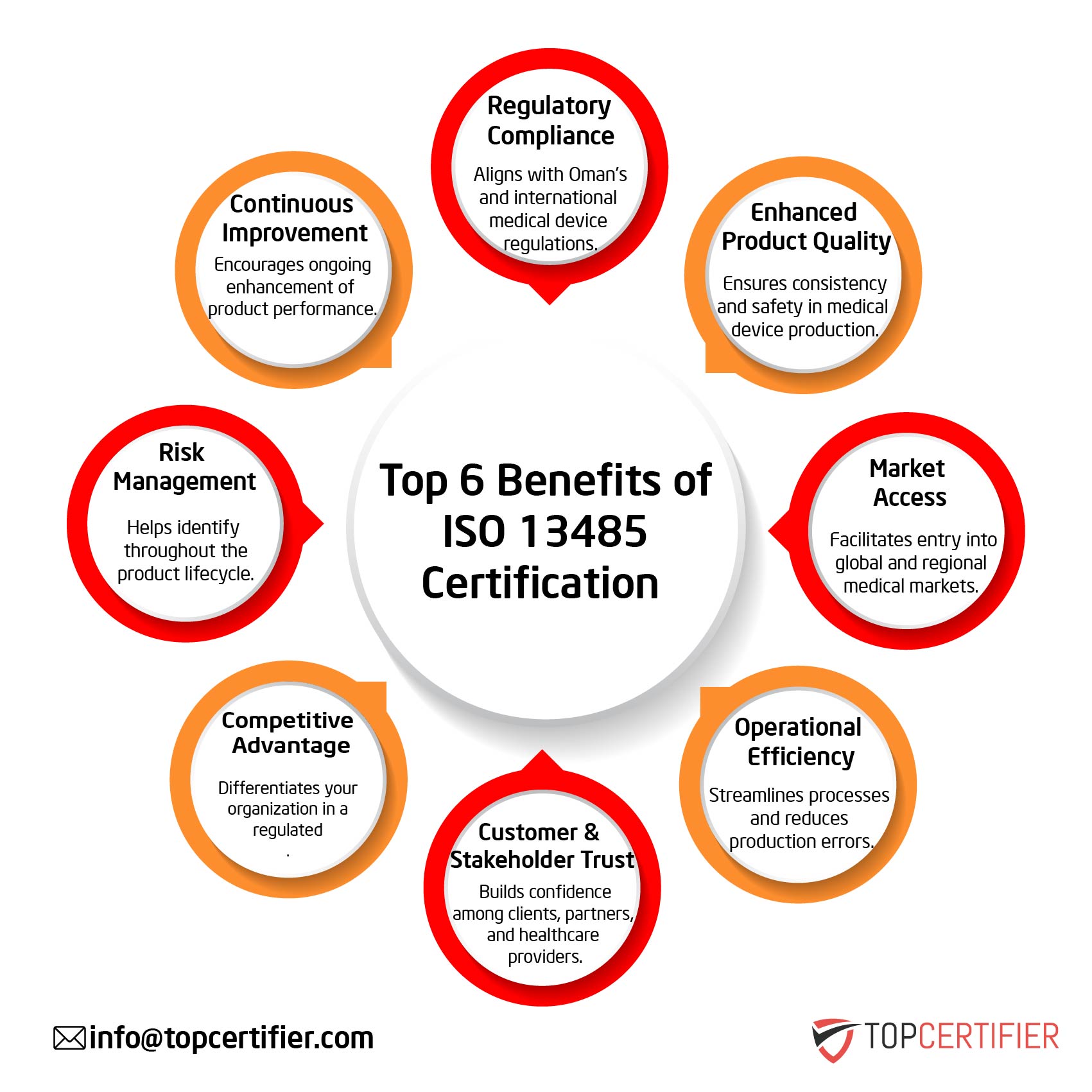 iso 13485 certification in Mauritius