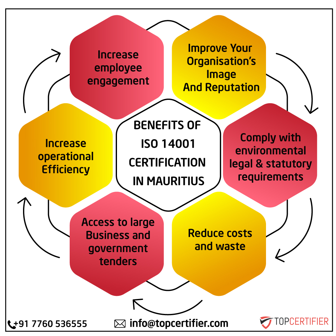 iso 14001 certification in Mauritius