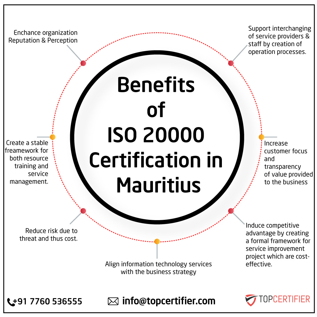 iso 20000 certification in mauritius