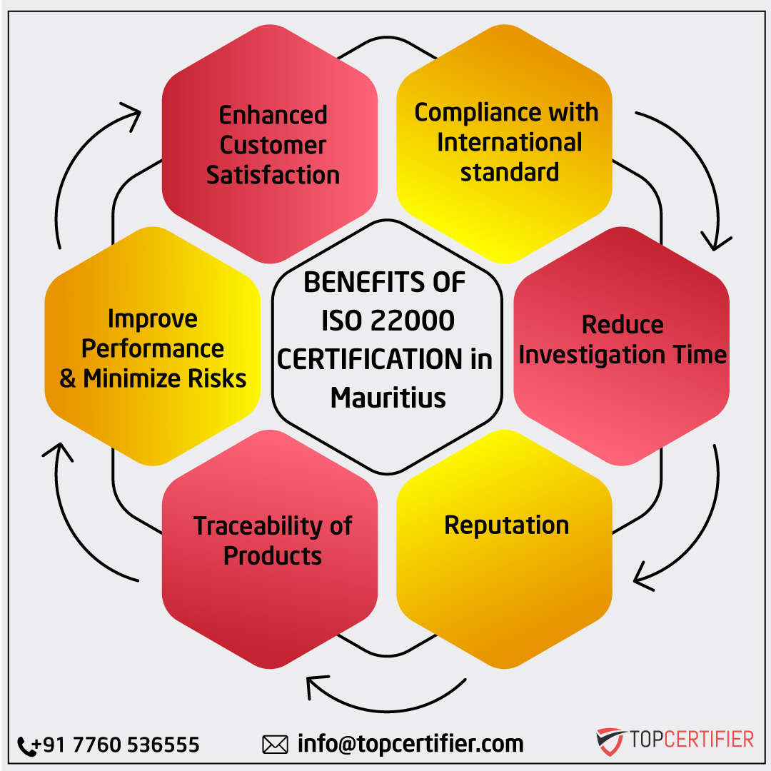 iso 22000 certification in Mauritius