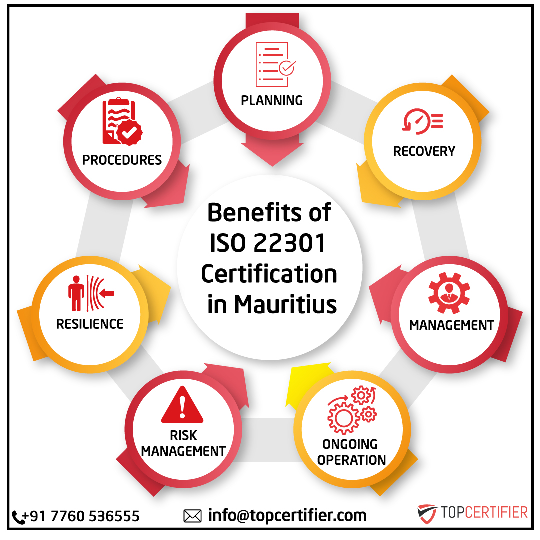 iso 22301 certification in mauritius