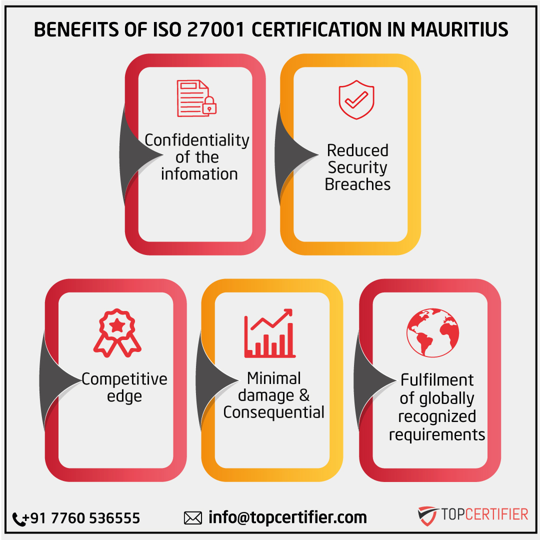 iso 27001 certification in Mauritius