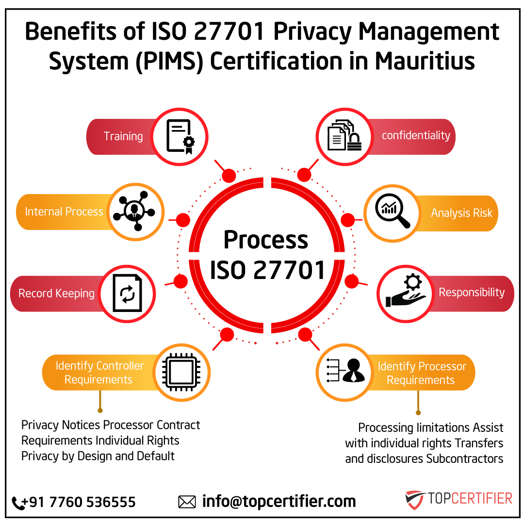 iso 27701 certification in mauritius
