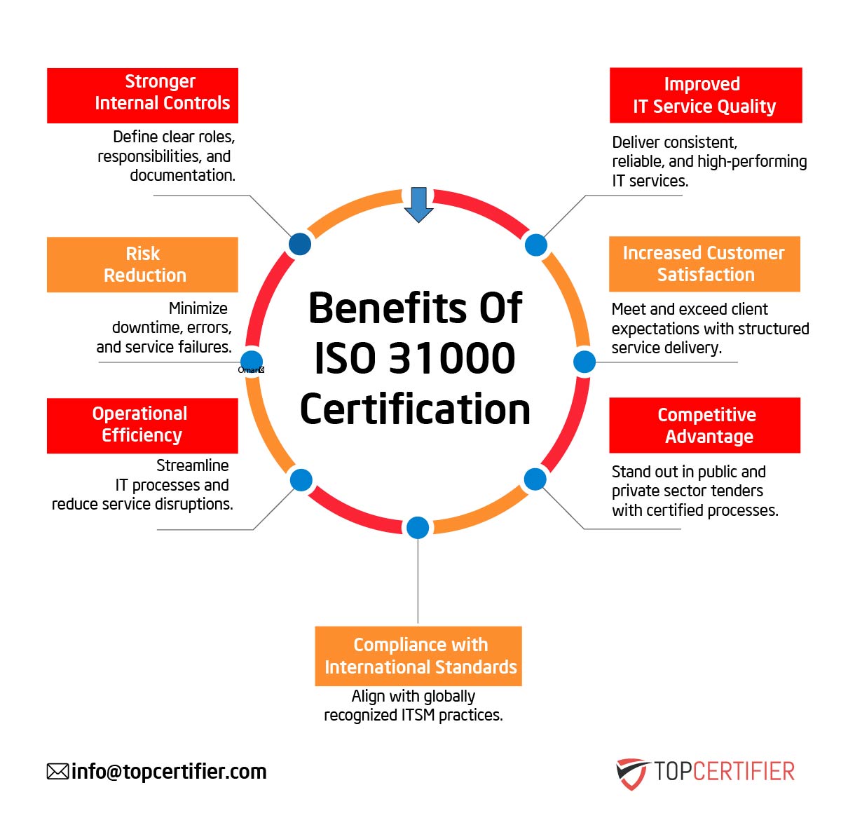 iso 31000 certification in Mauritius