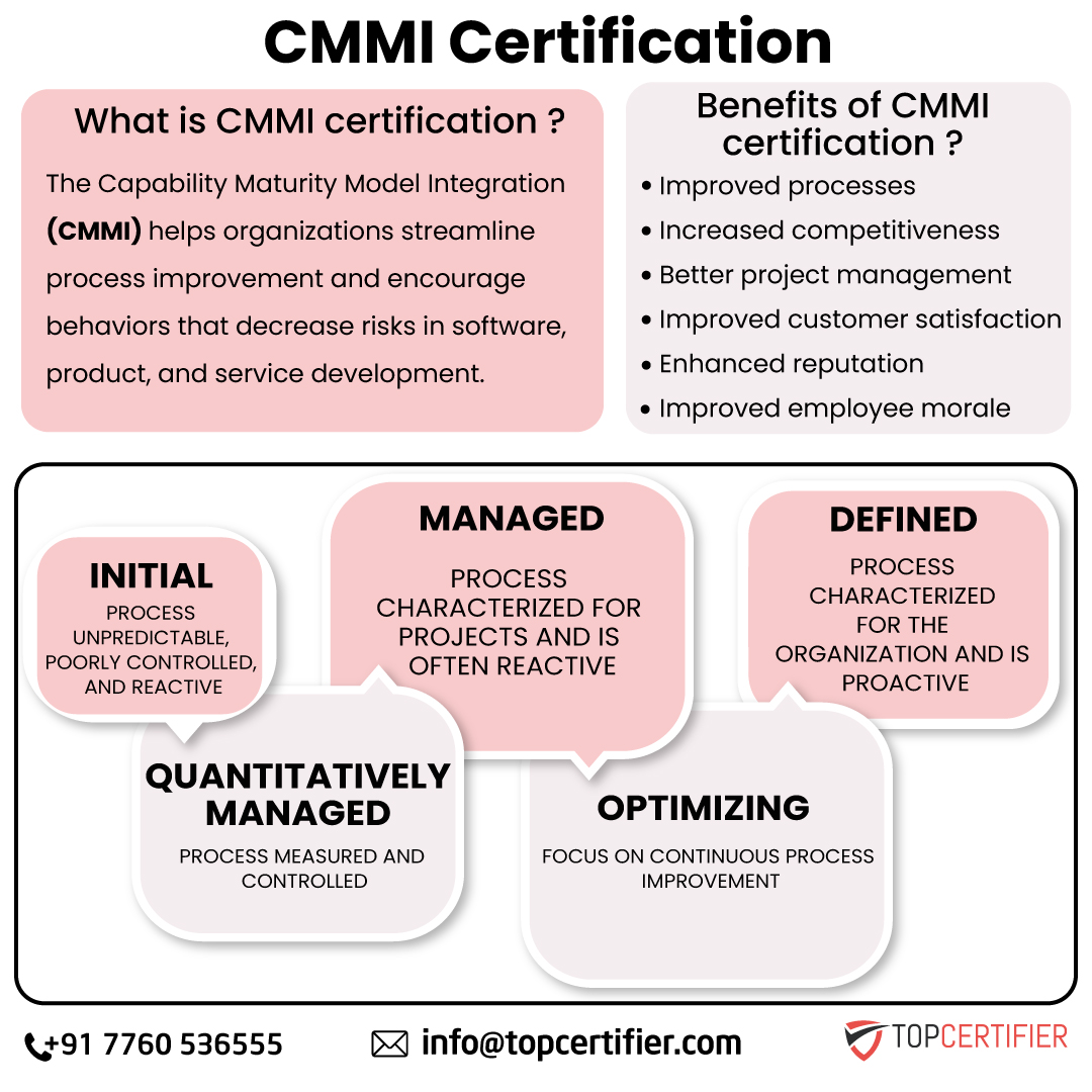 iso cmmi in mauritius