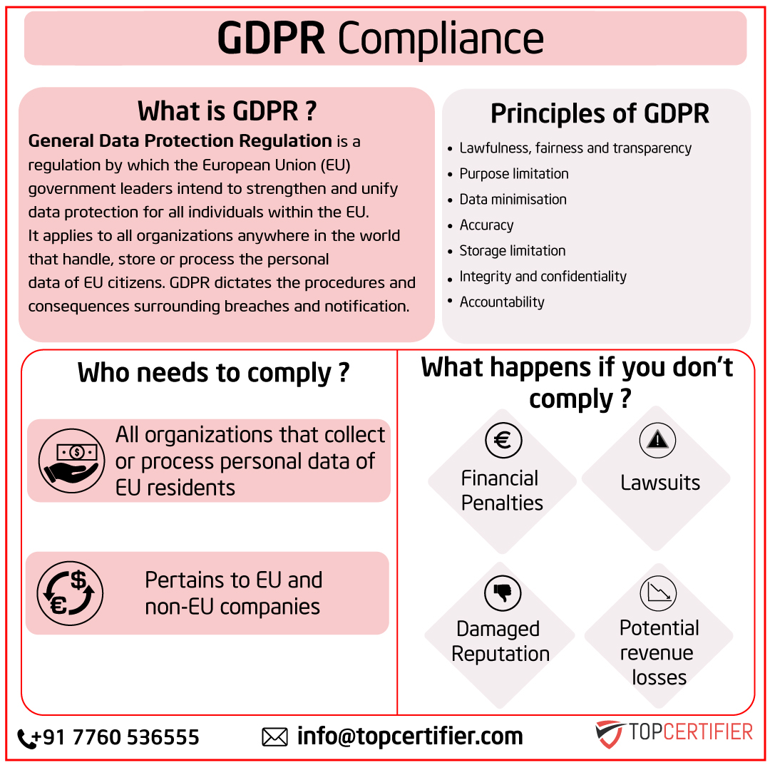 eugdpr certification in mauritius