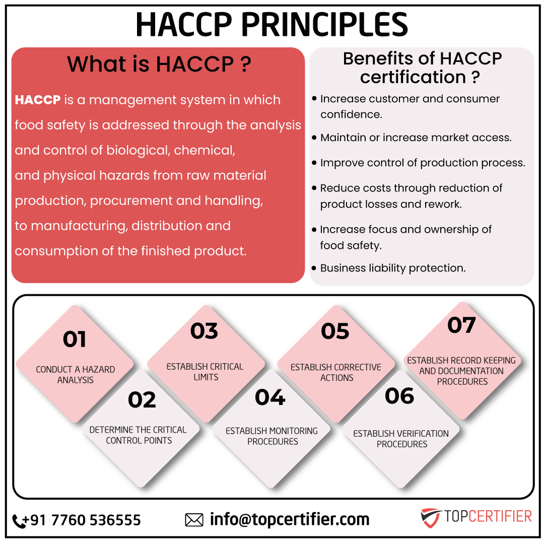 haccp certification in Mauritius