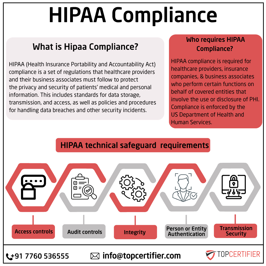 iso hipaa certification in mauritius