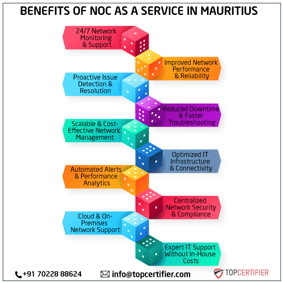 noc as a service in mauritius