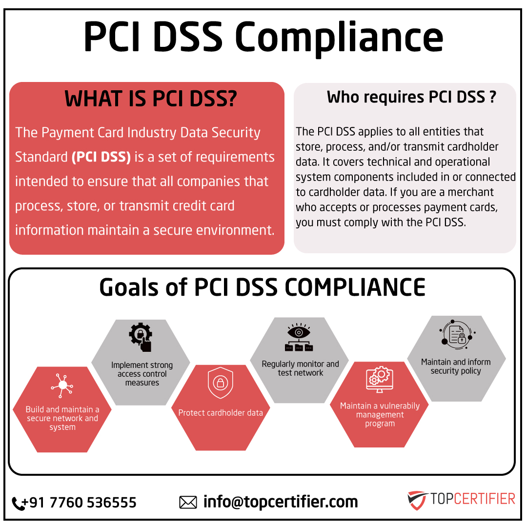 pcidss-certification in mauritius