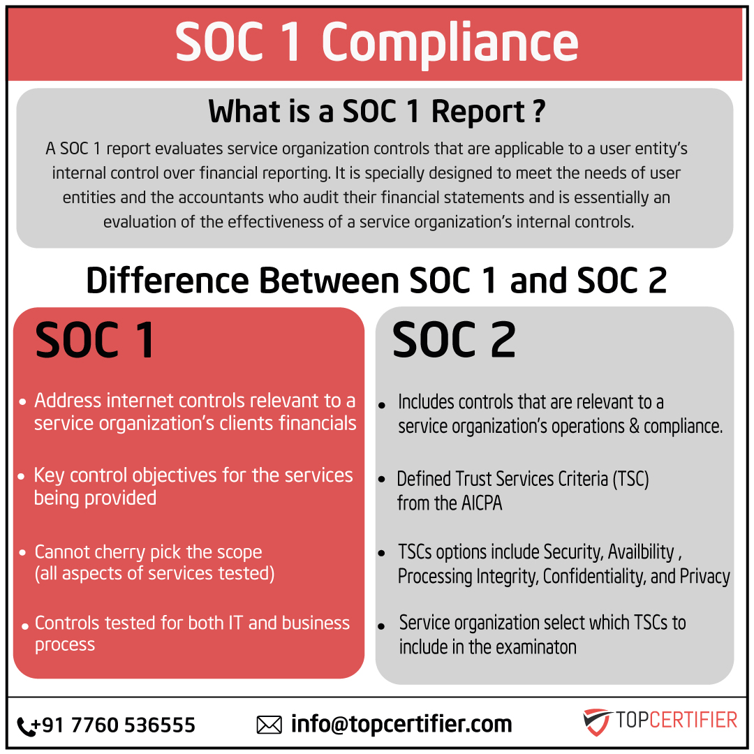 soc1 certification in mauritius