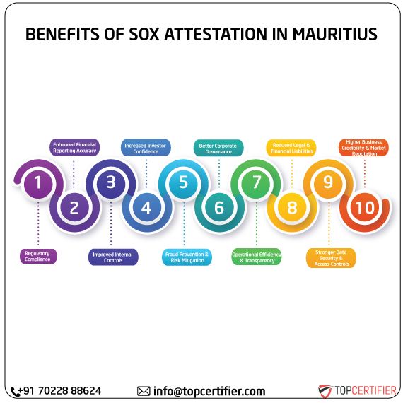 SOX Attestation in mauritius