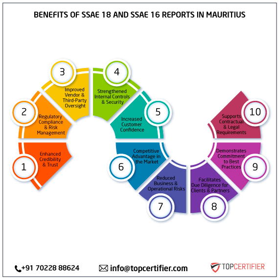 SSAE 18 and SSAE 16 report in mauritius