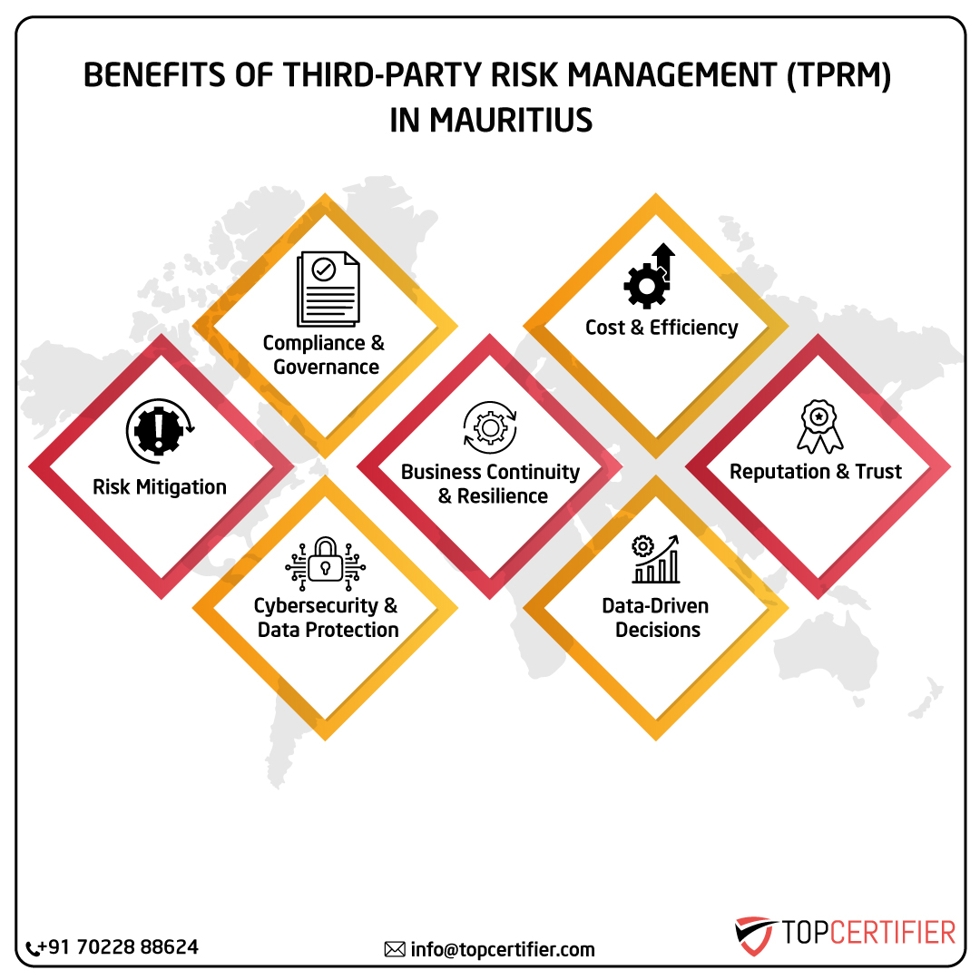 iso Tprm certification in mauritius