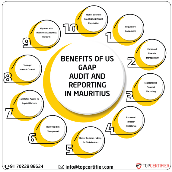 US GAAP in mauritius